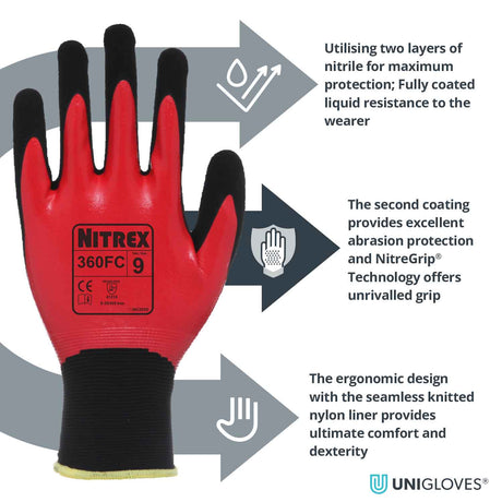 Nitrex 360FC Fully Coated Nitrile Gloves Double Dipped Grip